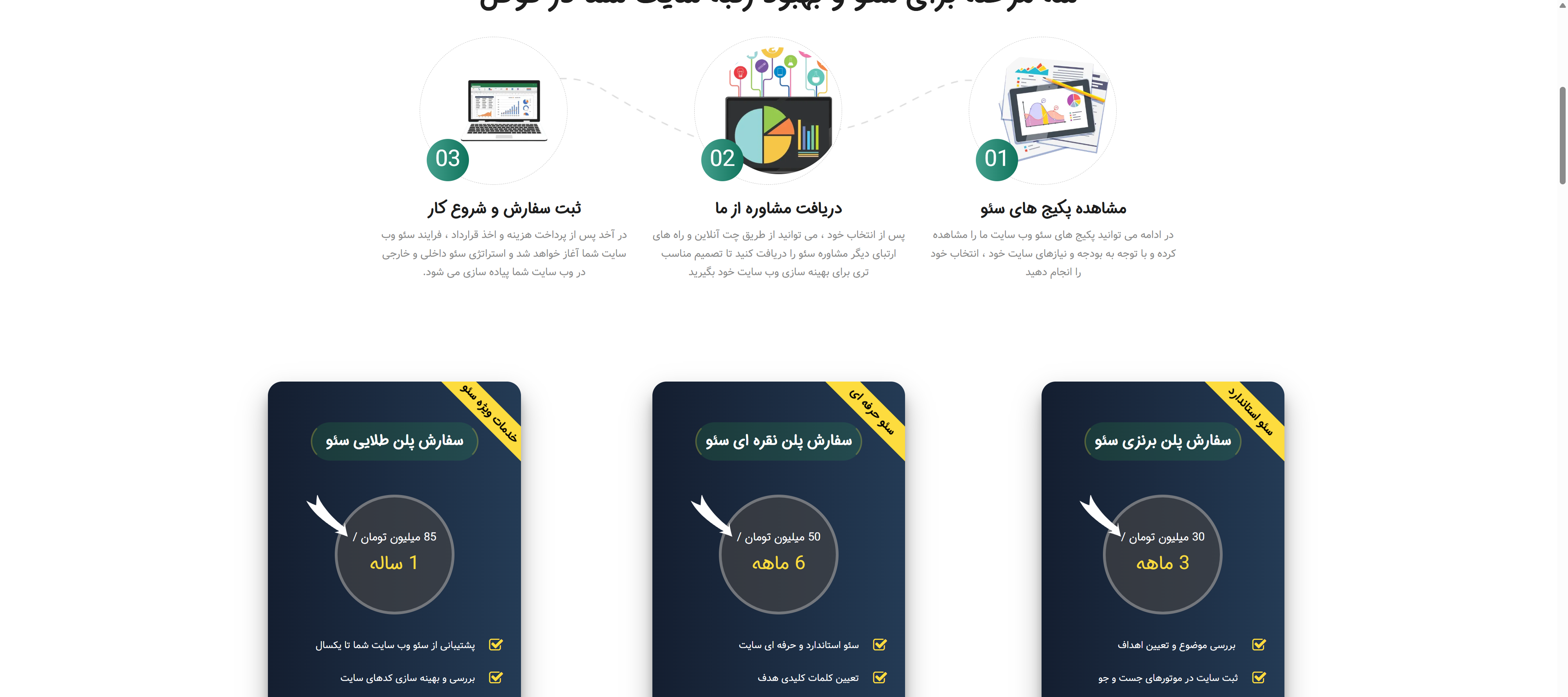 مقایسه وب ۲۴ و بهترین سئو؛ شرکت طراحی و سئو در برابر شفافیت هزینه آف‌پیج